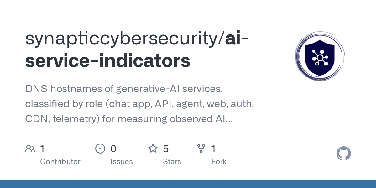 Community DNS Dataset Tracks Observed Access to Generative AI Services