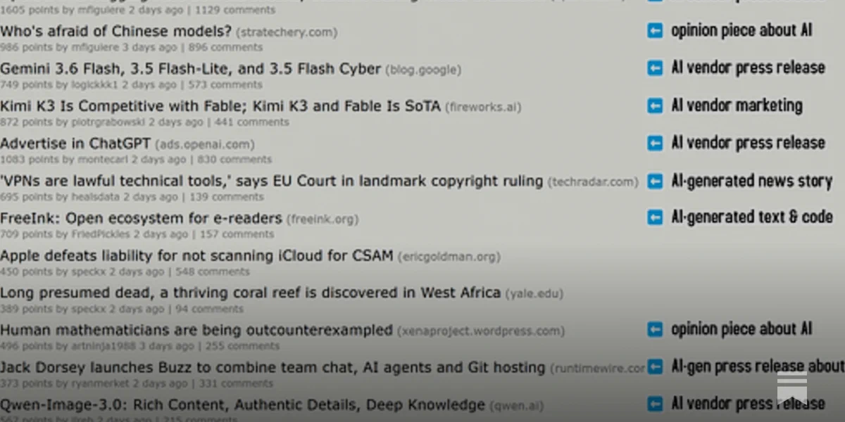 AI Content Reportedly Reached 62% of Hacker News in September