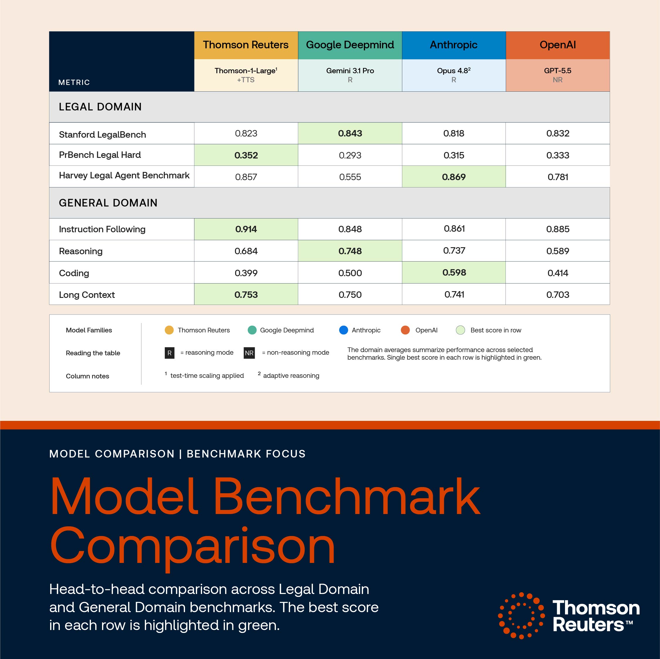 Thomson Reuters Introduces Its Own Professional AI Model, Thomson