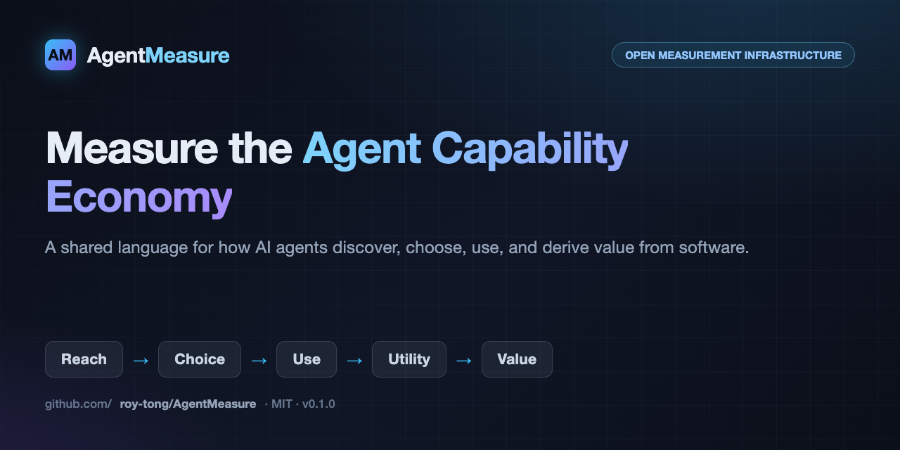 AgentMeasure Audit Finds 45+ Verified Billing Bugs in AI Usage Tools