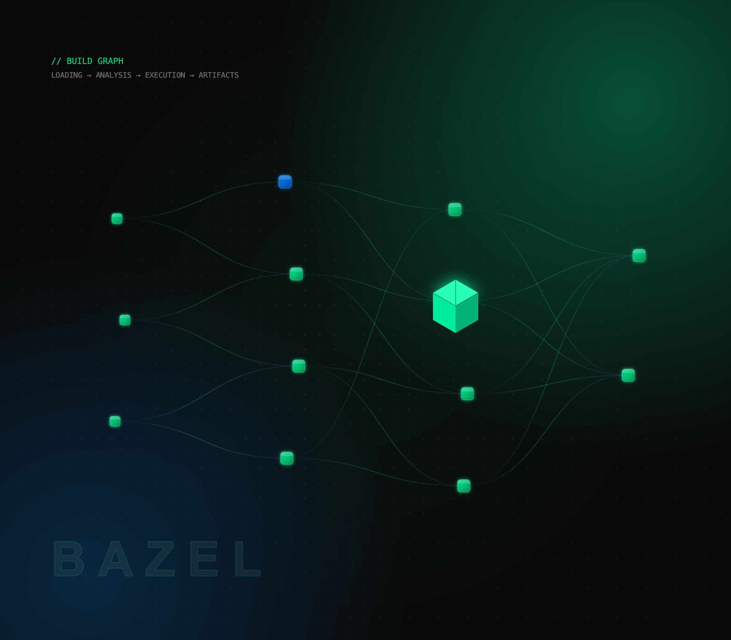 Incredibuild Reports Six Bazel Contributions and a Remote-Cache Security Fix
